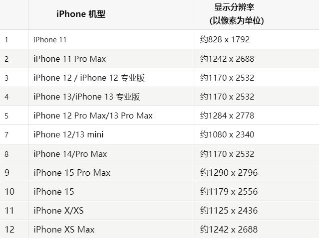 苹西市果维修分享iPhone主屏幕壁纸显得模糊怎么办