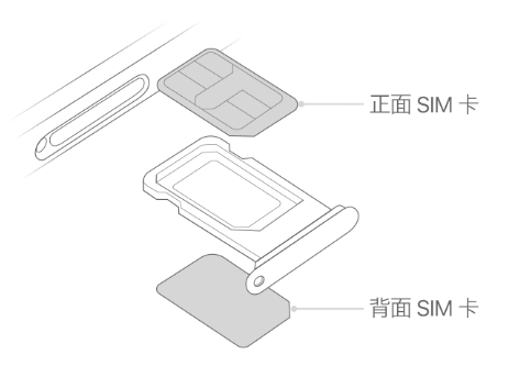 西市苹果15维修分享iPhone15出现'无SIM卡'怎么办