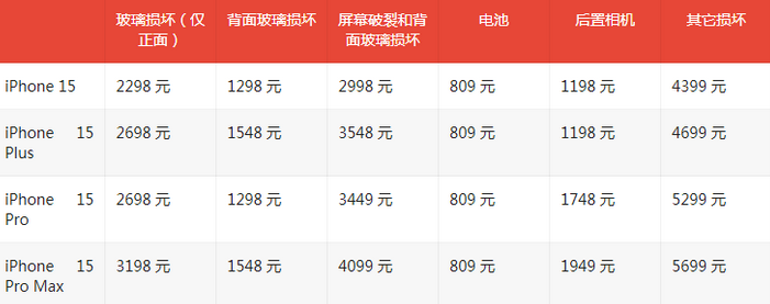 西市苹果15维修站中心分享修iPhone15划算吗