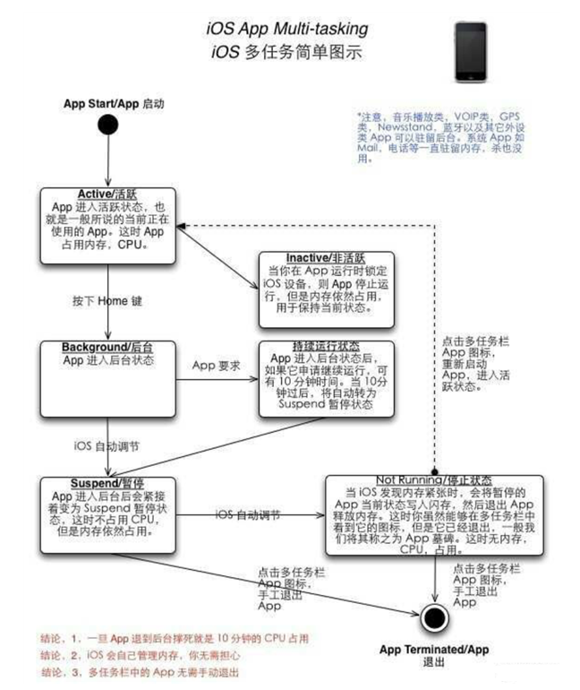 西市苹果手机维修分享iPhone 为什么不加大内存 