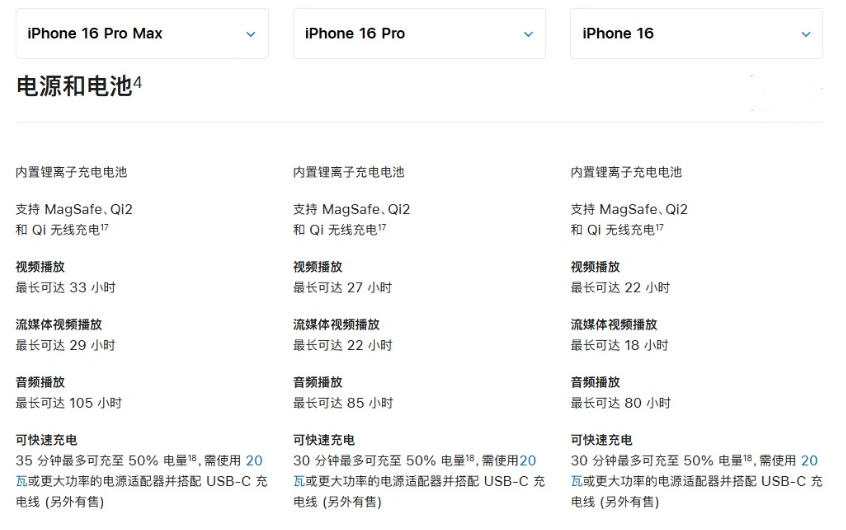 西市苹果手机维修分享 iPhone 16 目前实测充电峰值功率不超过 39W 